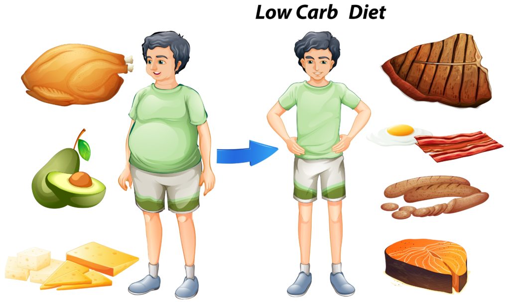 Low-Carb Diet