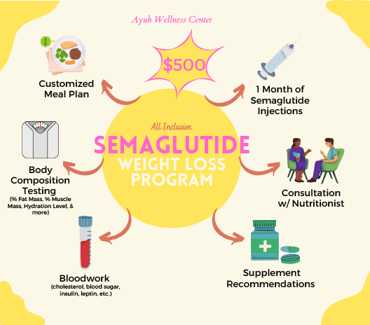 Semaglutide Weight Loss Injection